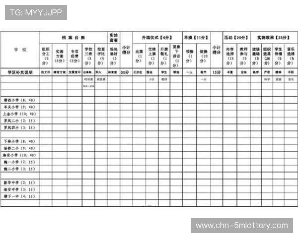 在体系建设期内引入QoE评价标准 实现了体育传播服务质量的量化评估